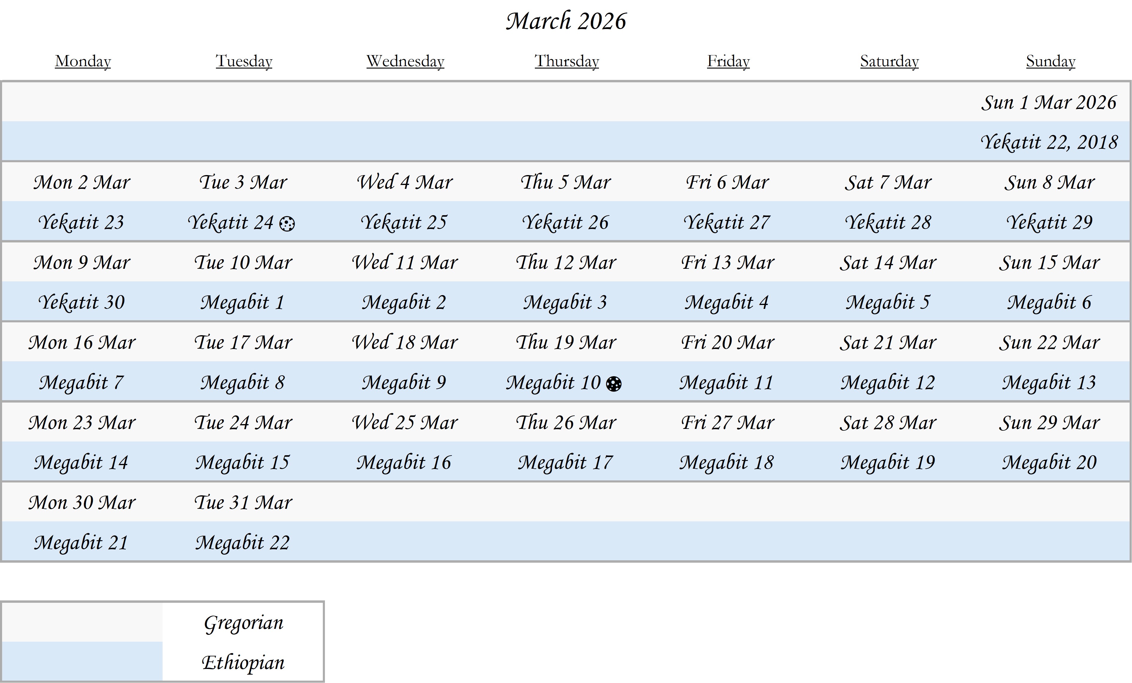 March 2026 — Ethiopian calendar table