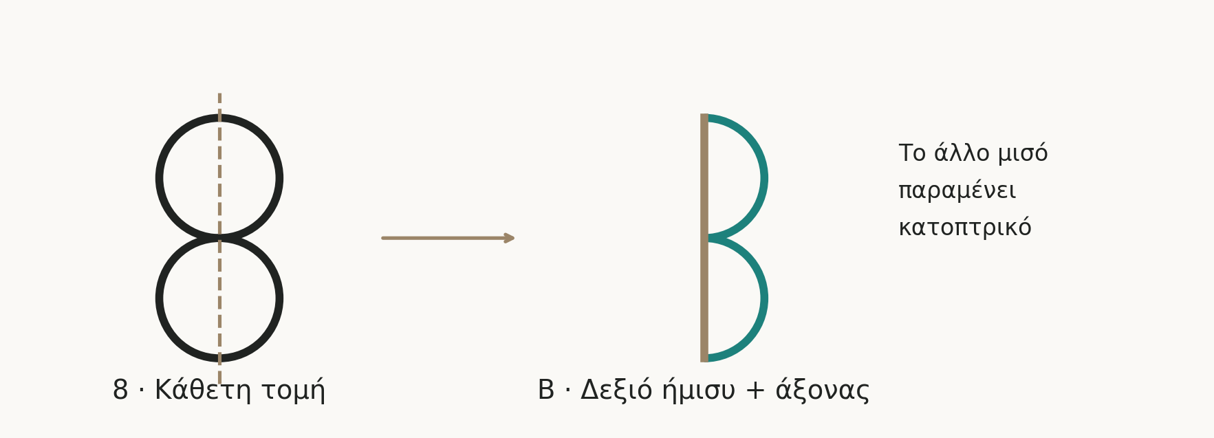 8 → Β